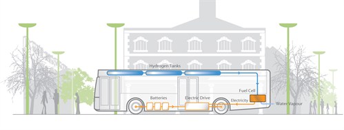 applications transport diagram