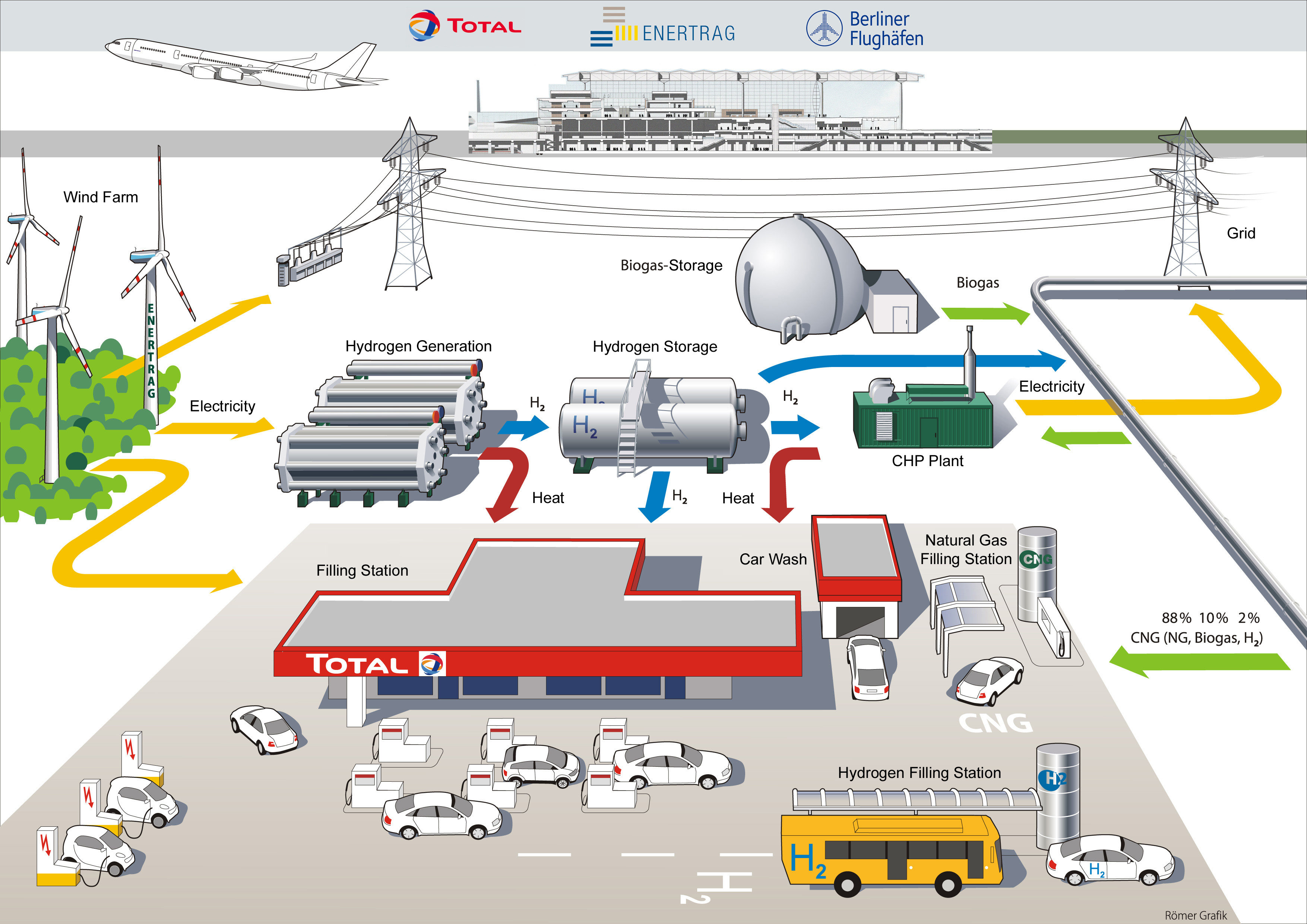 fc infrastructure