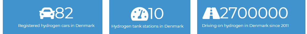 Hydrogen Fuel Cells in Denmark Image