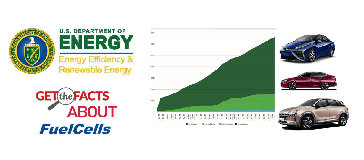 Get the Facts about Fuel Cells March