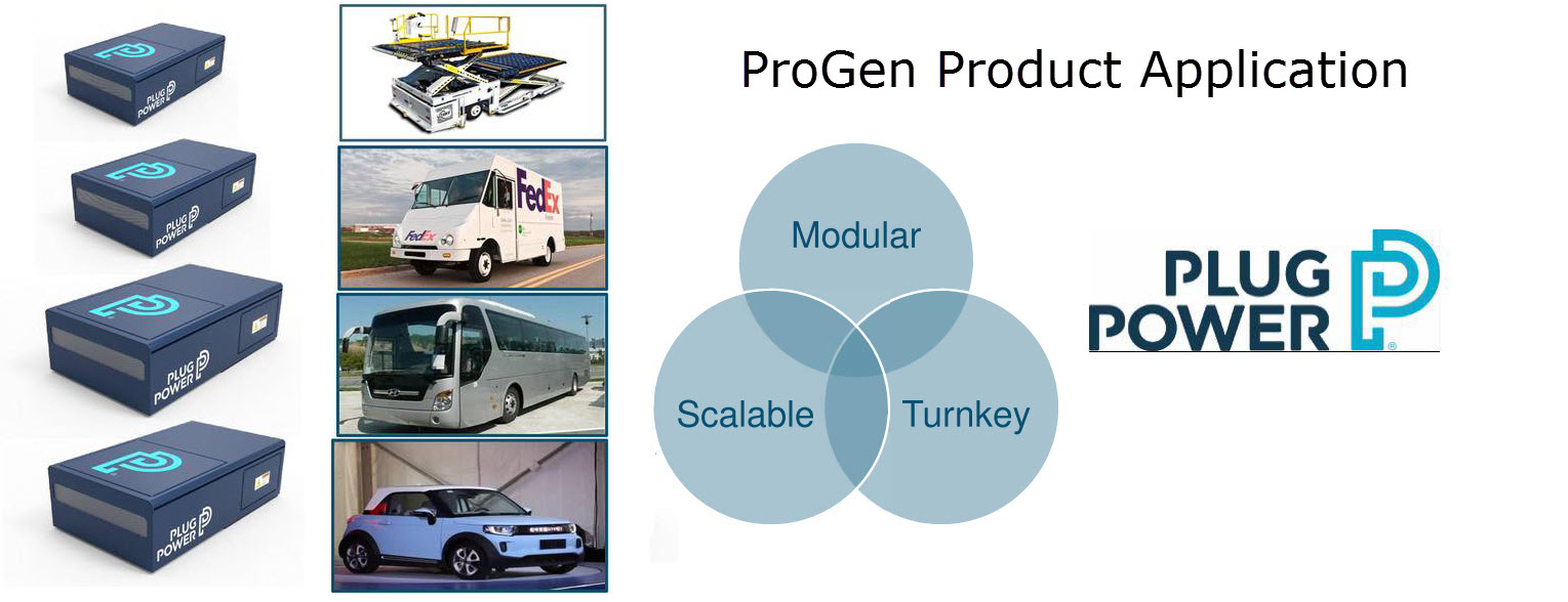 Plug Power ProGen Series1