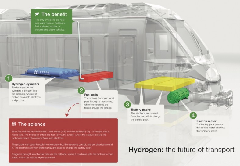 The UK’s First Hydrogen Train is Unveiled, Developed with Alternative Fuel Expertise from Luxfer 1 H2Train
