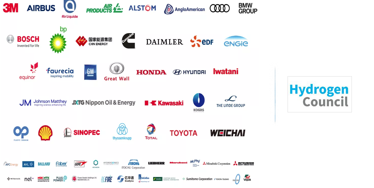 Hydrogen Council Grows To 60 Member Companies As G20 Summit Events