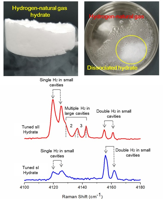 Hydrogen-Natural Gas Hydrates Harvested by Natural Gas 2 hydrogen natural gas 2