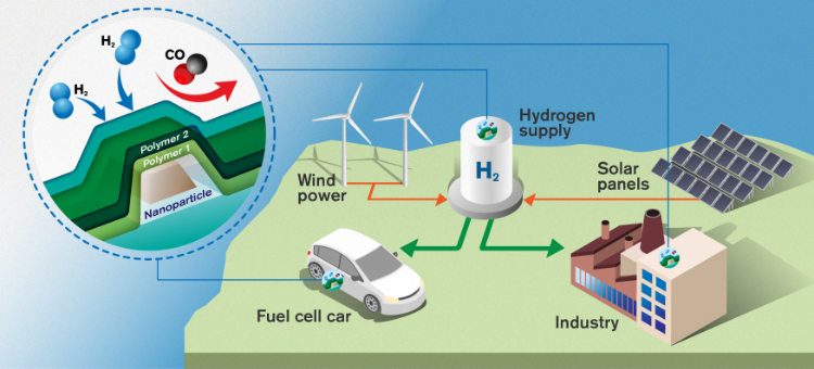 World's Fastest Hydrogen Sensor Could Pave the Way for Clean Energy 1 Chalmers Univ Hydrogen Sensor Illustration 1
