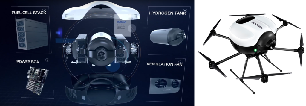 Doosan Drone Workings