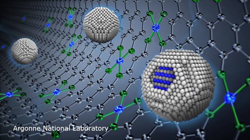 Improved Fuel Cell Catalys