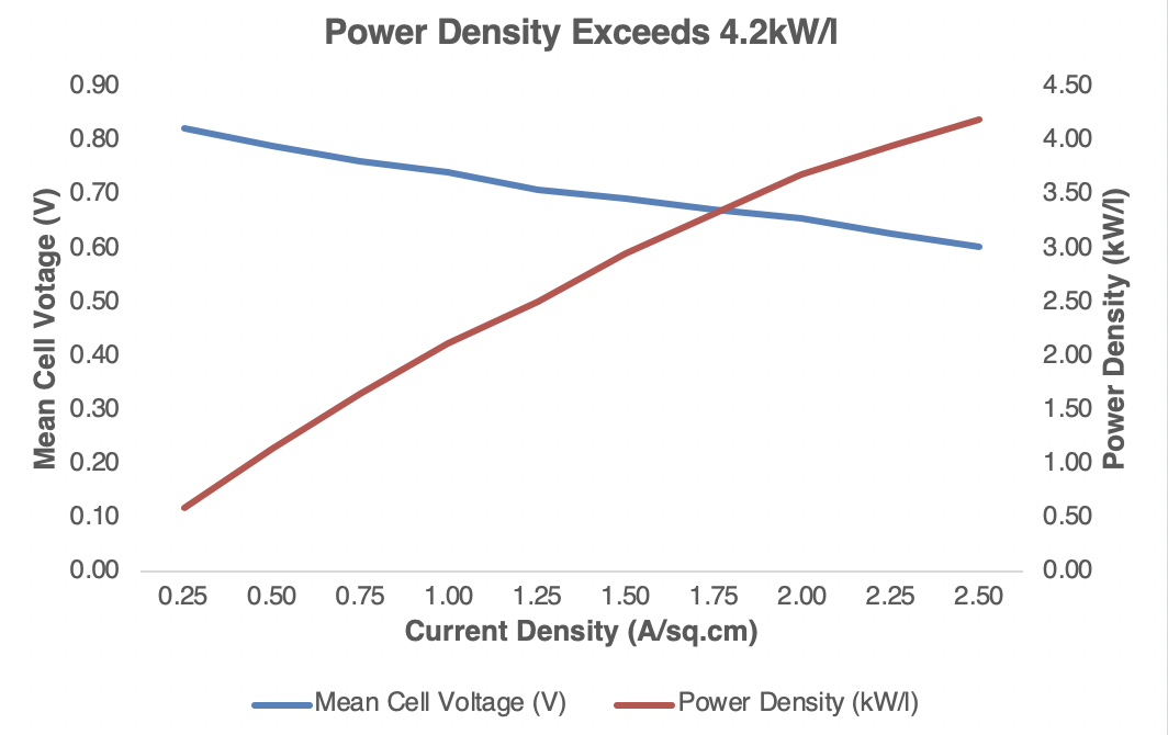 Heavy Vehicle Electrification To Accelerate With Horizon High Power