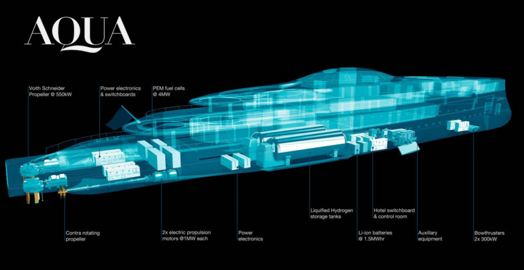 Aqua Hydrogen Yacht 1