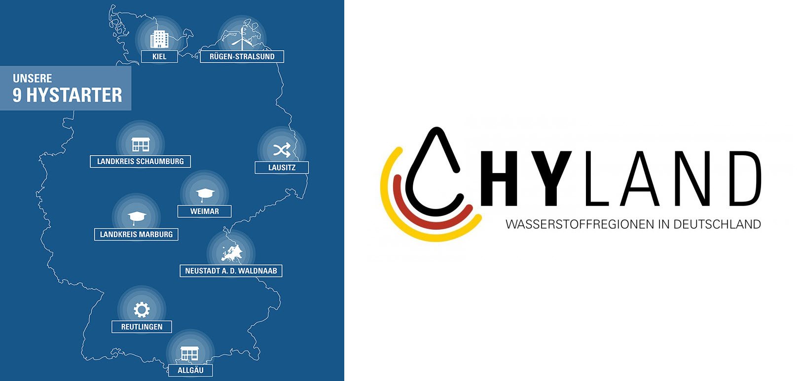 Hyland Hydrogen Winners Germany