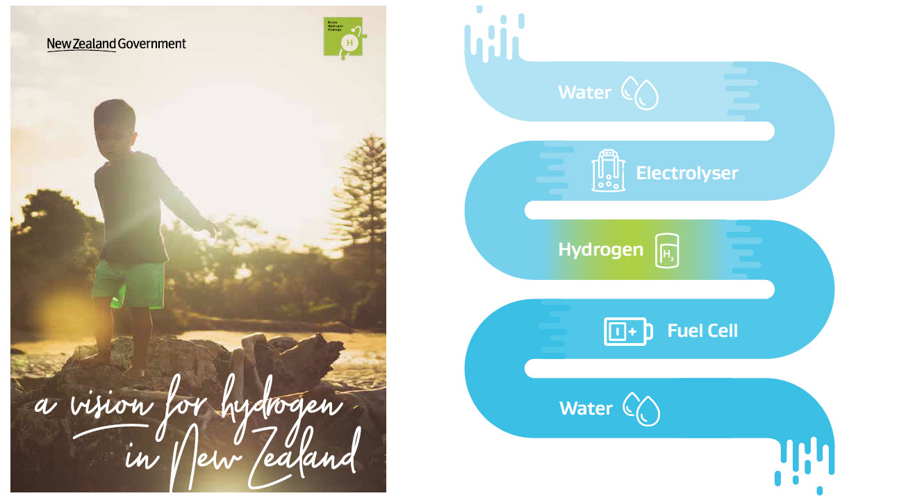 New Zealand Vision for Hydrogen