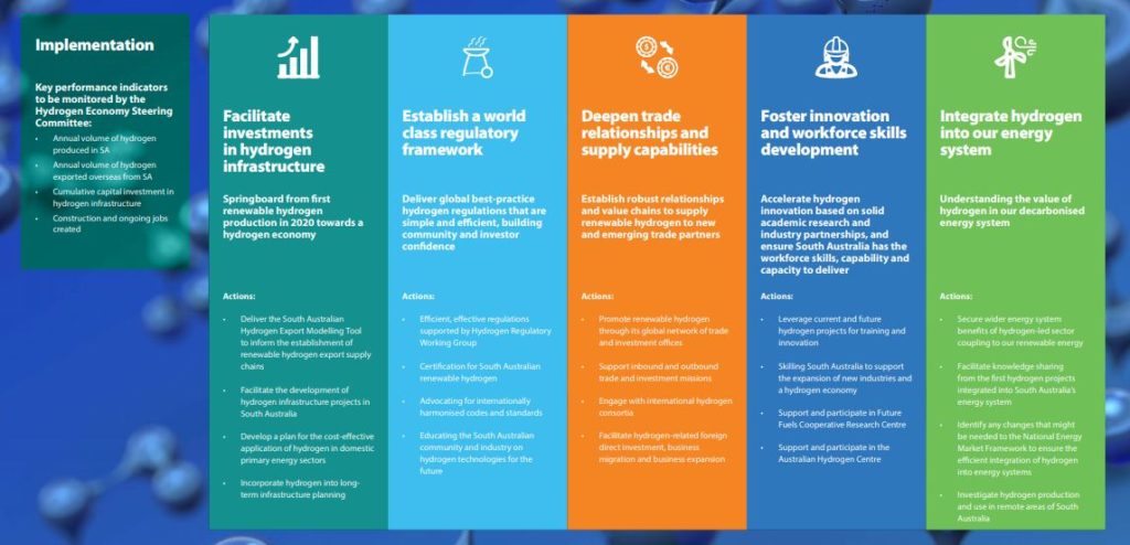 South Australia Action Plan1