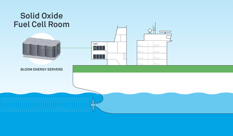 bloom energy shipping sm