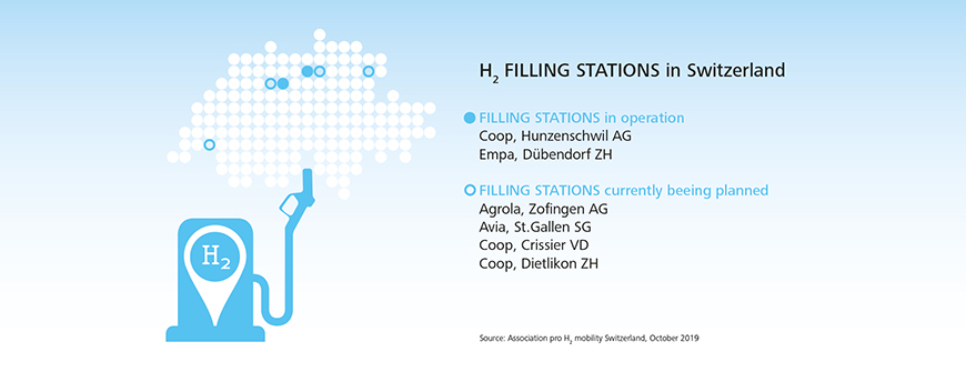 Empa Hydrogen Station Guidlines 2