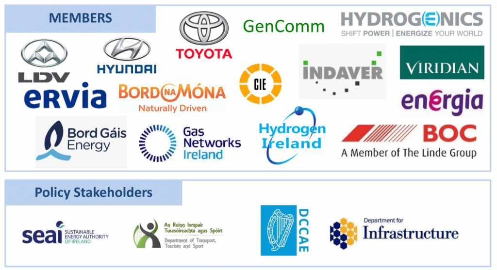 Hydrogen Mobility Ireland Group