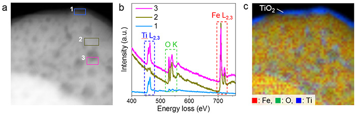 Kobe University Researchers Develop New Photocatalysts for Efficient Hydrogen Conversion by Solar Water-Splitting 2 figure 2
