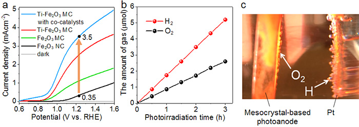 Kobe University Researchers Develop New Photocatalysts for Efficient Hydrogen Conversion by Solar Water-Splitting 4 figure 4