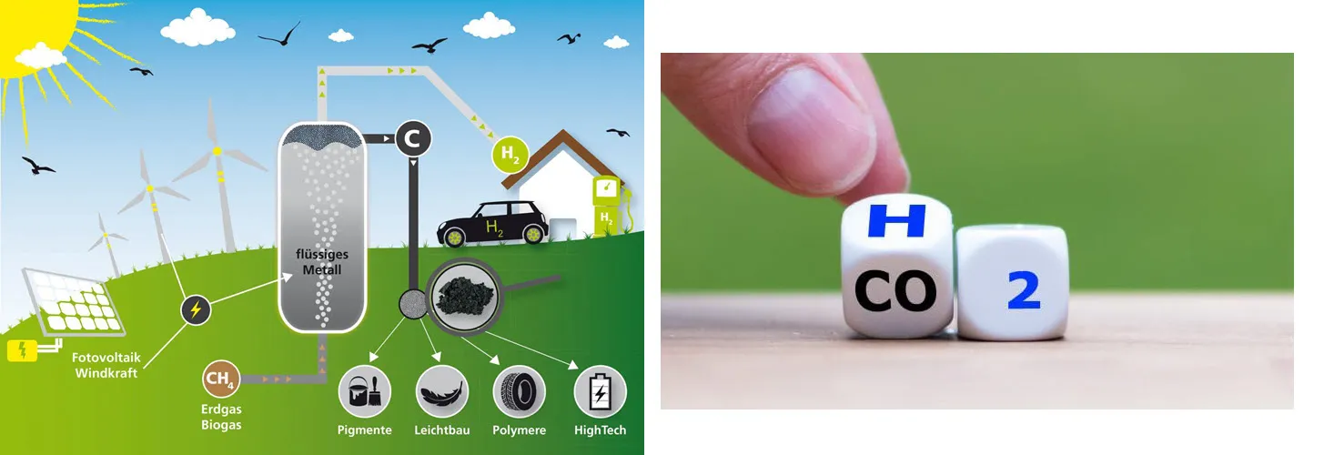 Hydrogen from Natural Gas Without CO2 Emissions