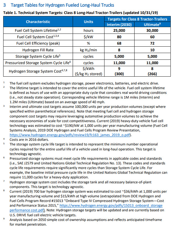 DOE Targets for Hydrogen Fueled Long Haul Trucks