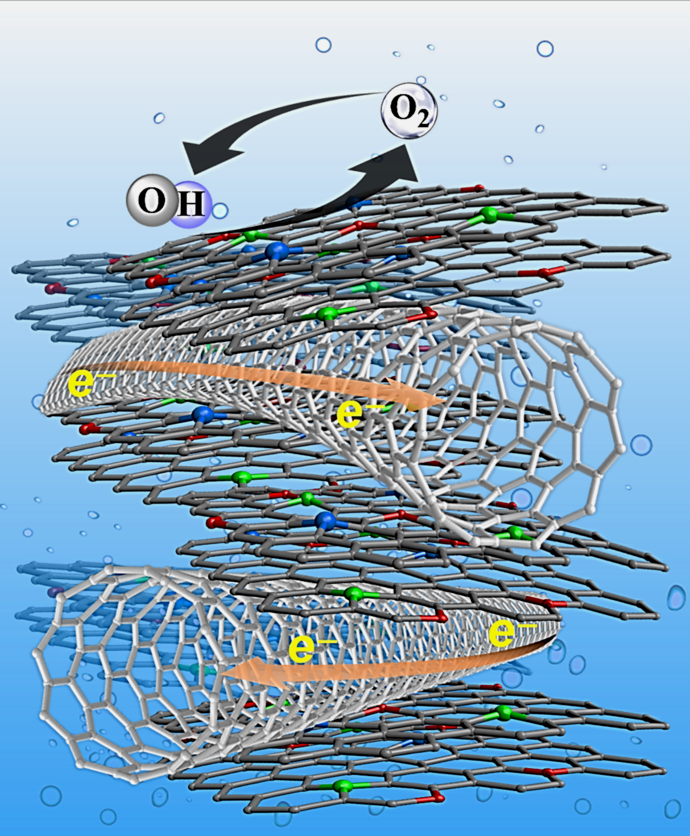 New Material Developed Could Help Make Hydrogen Fuel A Viable ...