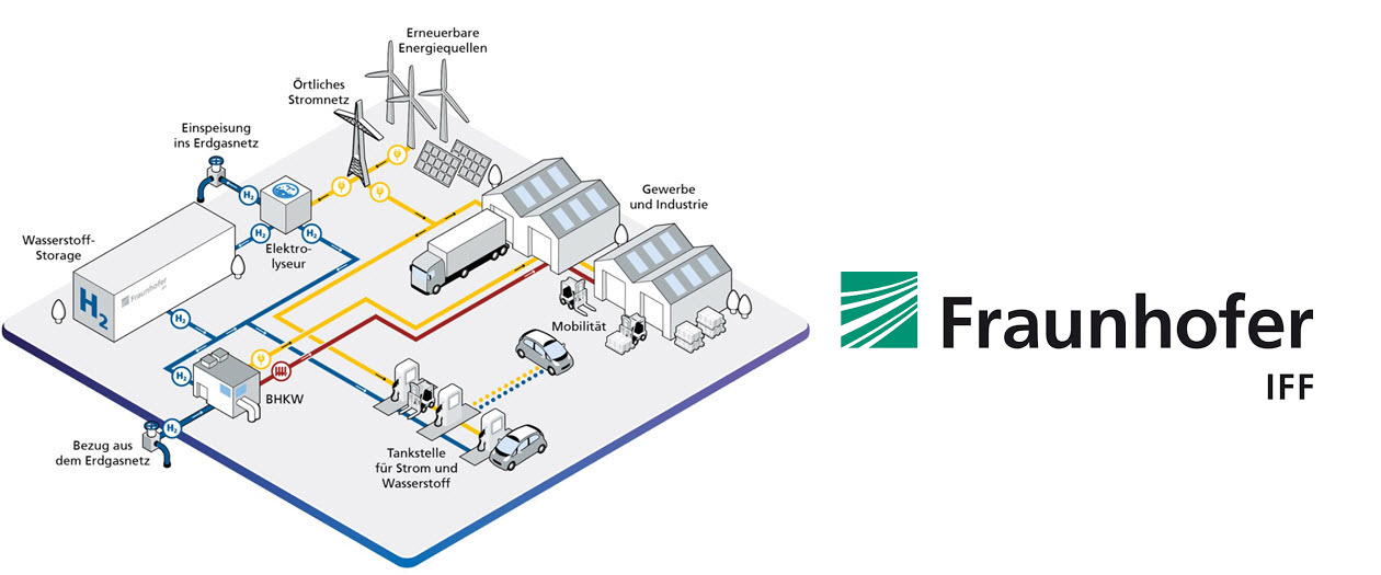 Hydrogen Factory of the Future M 1