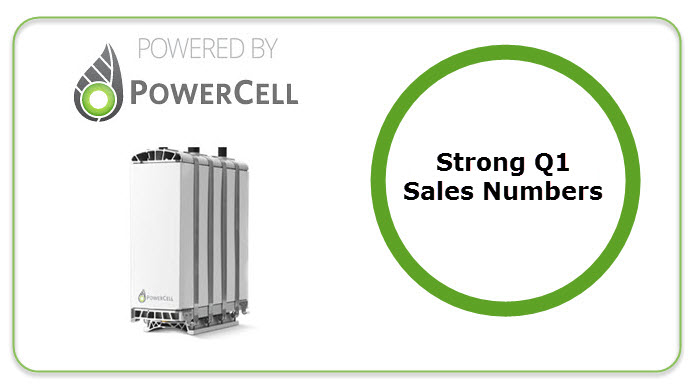 PowerCell Q1 2020