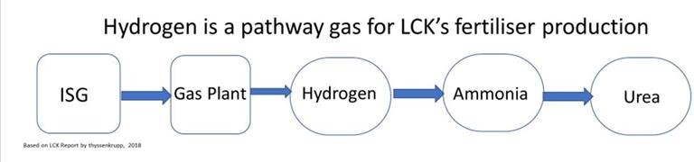 Leigh Creek 4