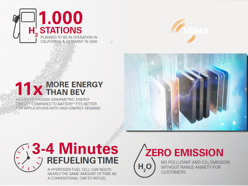 VDMA Study on Fuel Cells 1