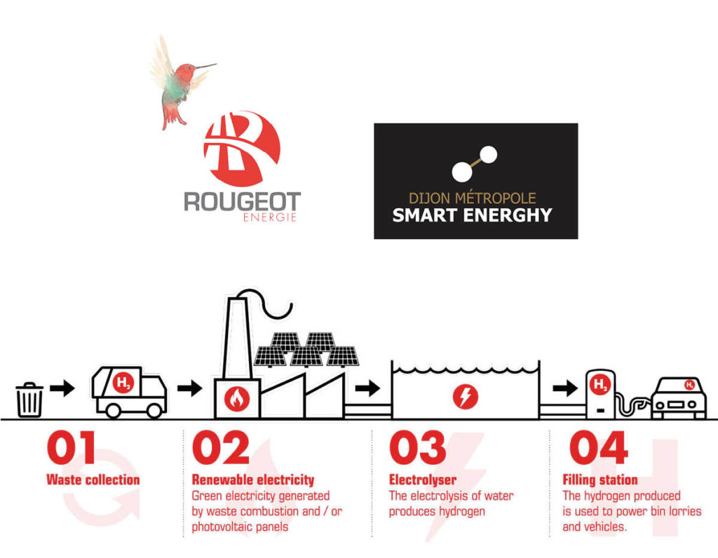 2020.Rougeot Energie Dijon Metropole SchemaEN 2