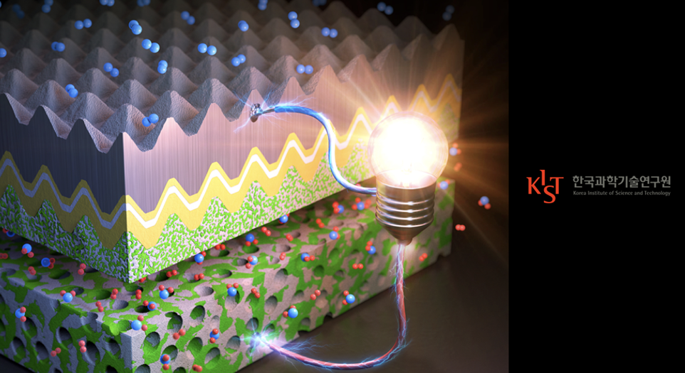 KIST 3 dimensional production of SOFC