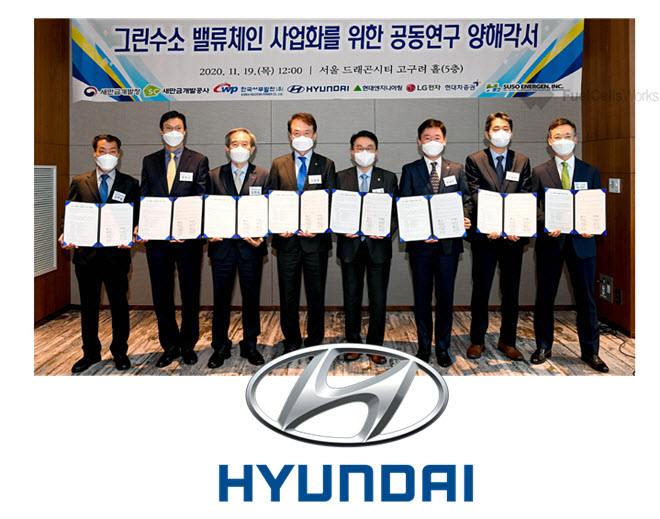 Hyundai Motor Group and Saemangeum Development Administration Sign Green Hydrogen Development Agreement