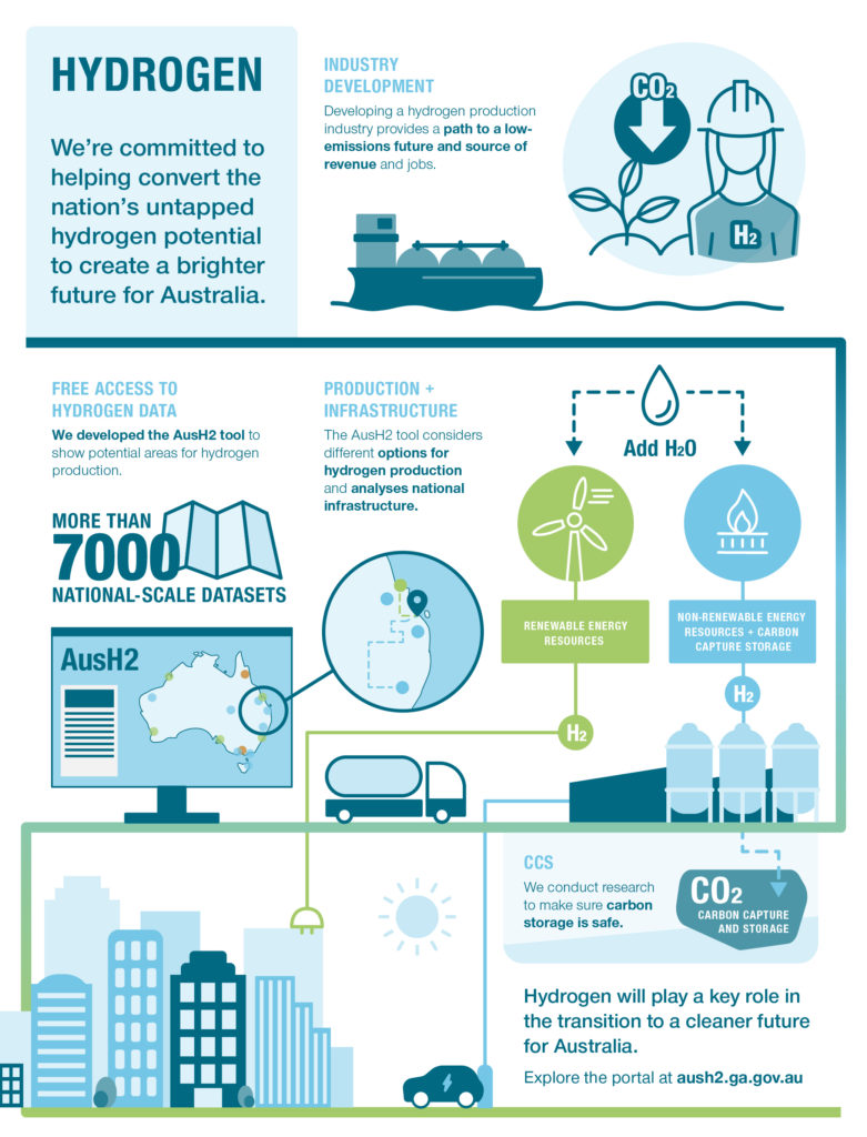 Mapping Australias Hydrogen Future