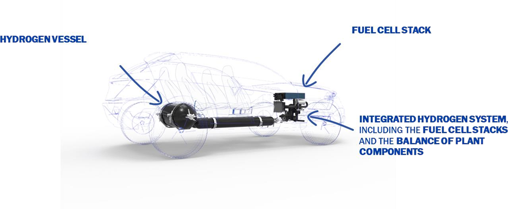 Plastic Omnium Aims for World Leadership in Hydrogen Mobility