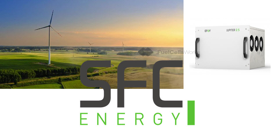 SFC Energy receives Order for EFOY Pro fuel cell systems from a Chinese Wind Industry Company