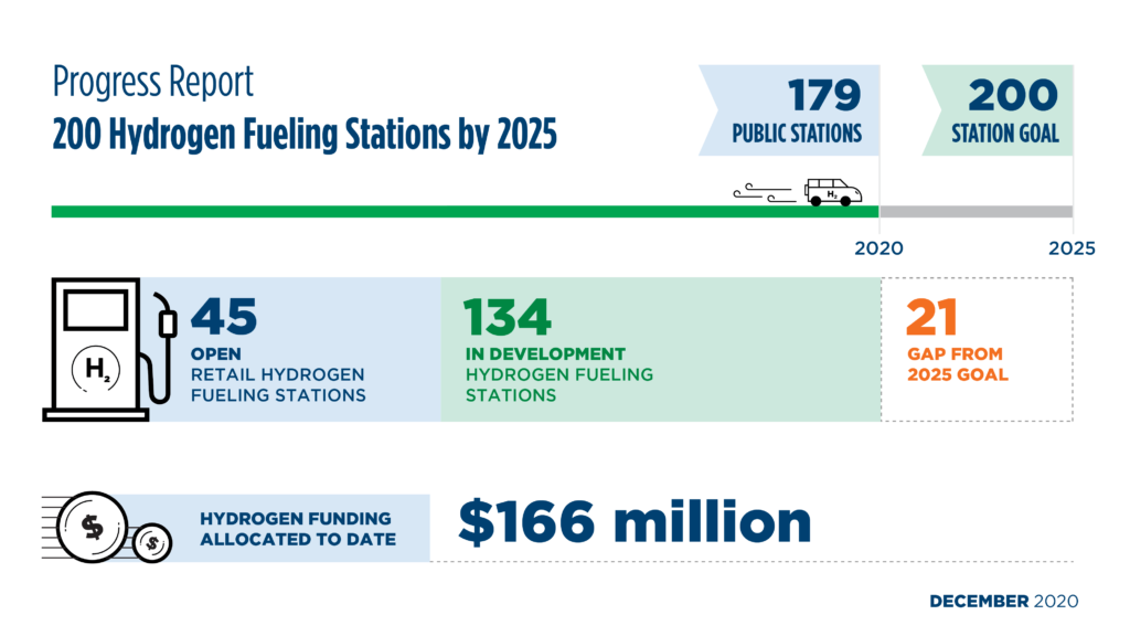 2020 CEC HydrogenFundingFINAL