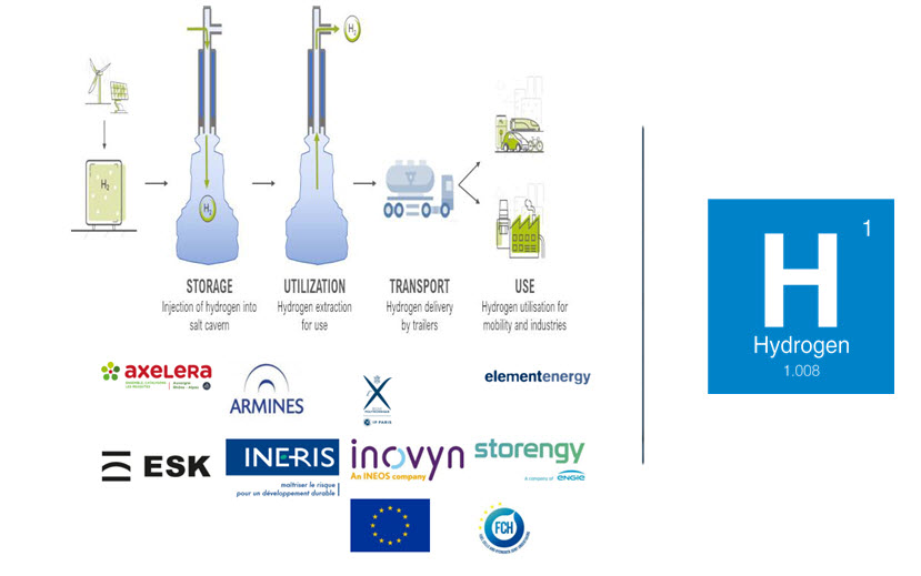 fuelcellsworks, Industry Highlight: “HyPSTER”, the First Green H2 Storage Demonstrator