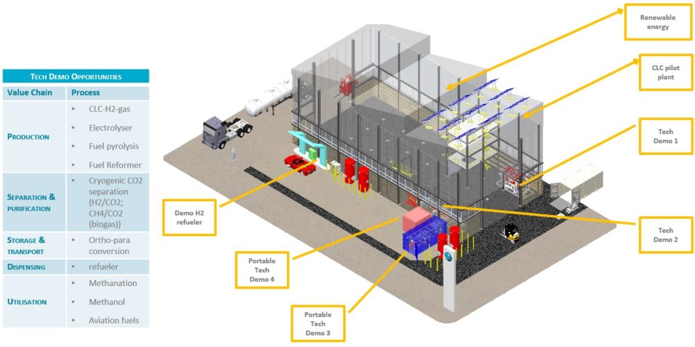 CSIRO Receives $1 Million In Funding For Hydrogen Station And Testing ...