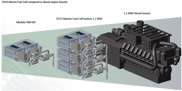 teco 2030 provides update on marine fuel cells