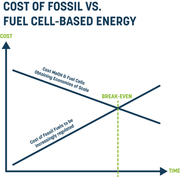 Economies of scale breakeven 1 600x591 1