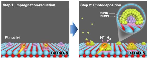 Solar to Hydrogen 1