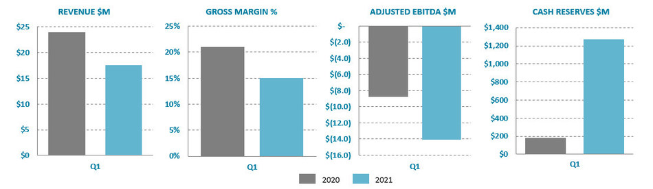 Ballard Power Systems Inc Ballard Reports Q1 2021 Results