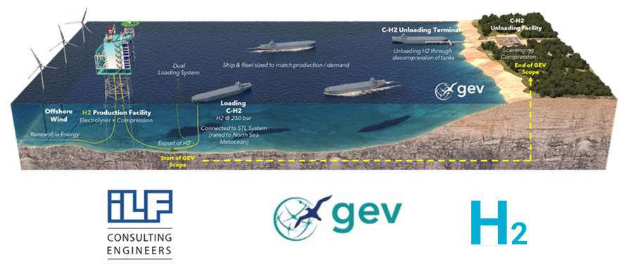 Fuel cells works, GEV Signs Agreement With ILF for Hydrogen Projects in Europe & Australia