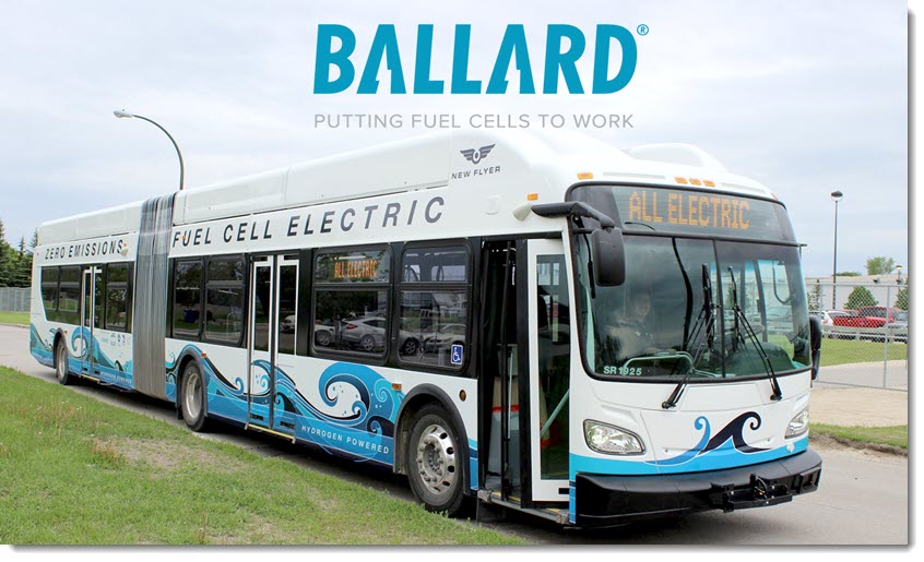 Fuel cells works, Ballard Announces Follow-On Order From New Flyer for Fuel Cell Modules to Power 20 Buses in California