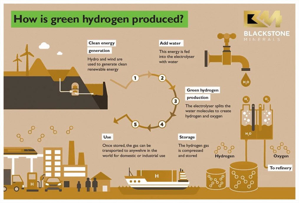 Blackstone Commences Green Hydrogen Study 2