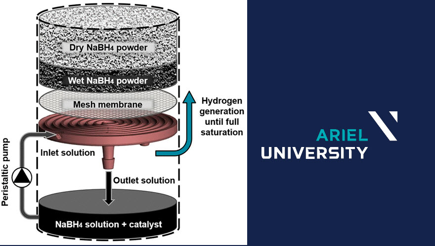 fuel cells works, Isreal: Researchers at Ariel University Create a New, on-demand Hydrogen Generator That Uses Sodium Borohydride