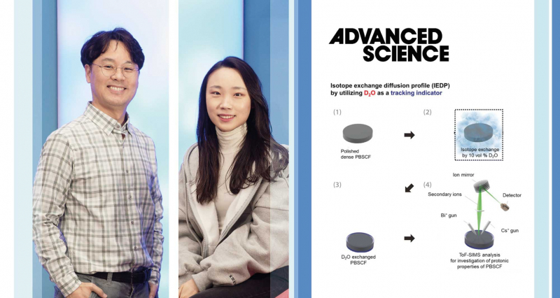 Fuel Cells Works,Electrokinetic Proton Transport In Triple Conducting Oxides As Key Descriptor For Highly Efficient Protonic Ceramic Fuel Cells