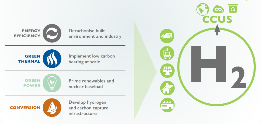 Fuel Cells Works, New Report Showcases £207bn Net Zero Investment In North West