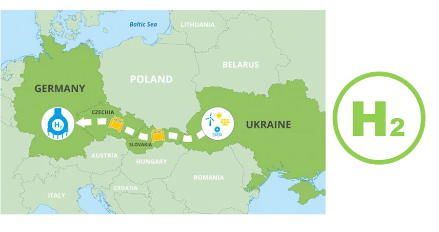 Four Central European Gas Infrastructure Companies Join Forces to Develop Hydrogen Highway Through Central Europe 1 Fuel Cells Works, Four Central European Gas Infrastructure Companies Join Forces to Develop Hydrogen Highway Through Central Europe