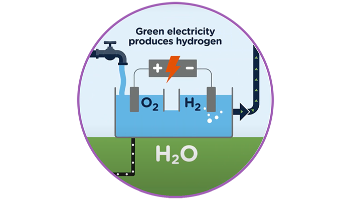 Fuel Cells Works, Hydrogen Electrolyser Purchased From Nel For Our World-First Project In Fife