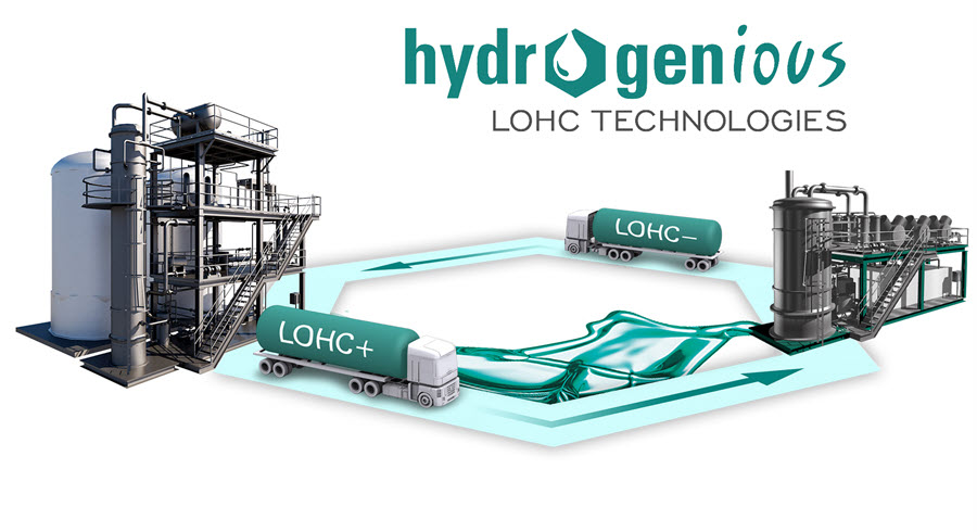 Fuel Cells Works, Hydrogenious LOHC Technologies Raises €50 Million Funding to Deploy Transformative Hydrogen Technology at Scale